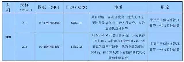 【知识】最全不锈钢知识，201 202 301 304搞清了！(图3)