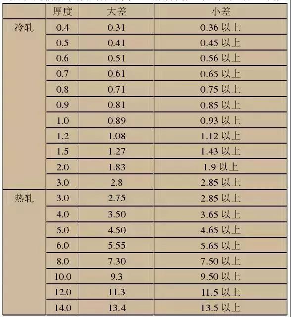 【知识】最全不锈钢知识，201 202 301 304搞清了！(图6)