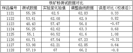 解决方案|铁矿粉在钢铁行业的重要性及品位鉴定方法(图6)